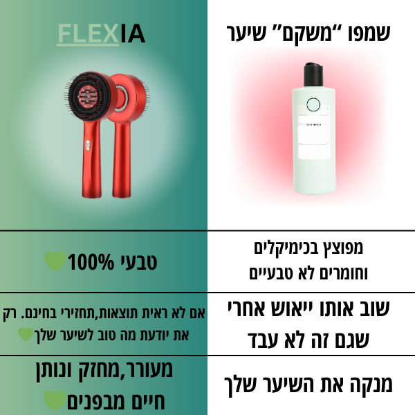 ערכת השיקום של Flexia